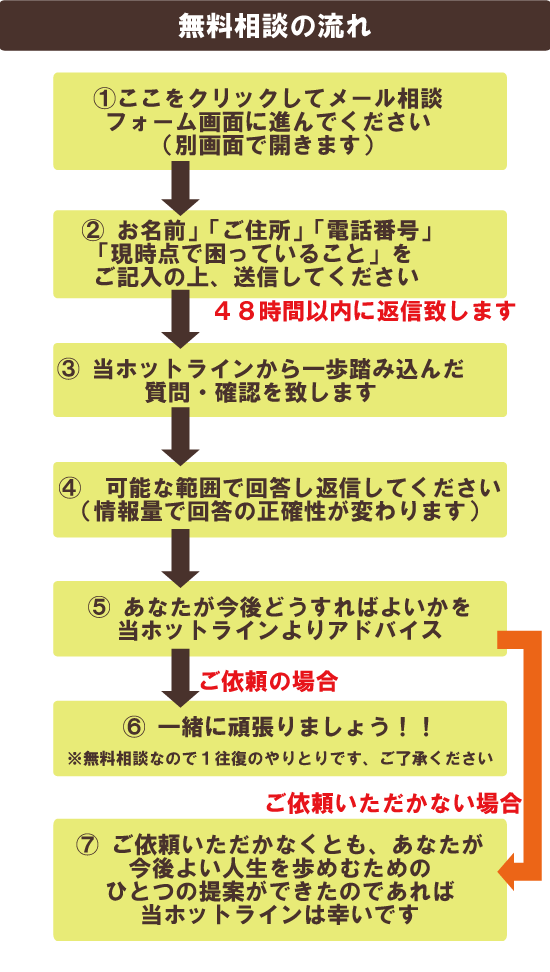 メール無料相談 | 横浜市で交通事故に関するご相談で行政書士をお探しなら、あらかわ行政書士事務所の事故サポほっとラインへ