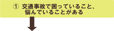 交通事故で困っている | 横浜市で交通事故に関するご相談で行政書士をお探しなら、あらかわ行政書士事務所の事故サポほっとラインへ