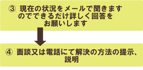 相談の回答 | 横浜市で交通事故に関するご相談で行政書士をお探しなら、あらかわ行政書士事務所の事故サポほっとラインへ