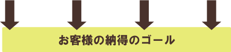 交通事故の解決 | 横浜市で交通事故に関するご相談で行政書士をお探しなら、あらかわ行政書士事務所の事故サポほっとラインへ